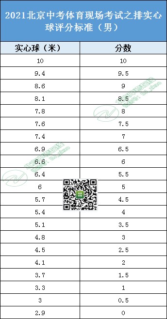 制定篮球交流计划以促进个人技能发展的方法_2